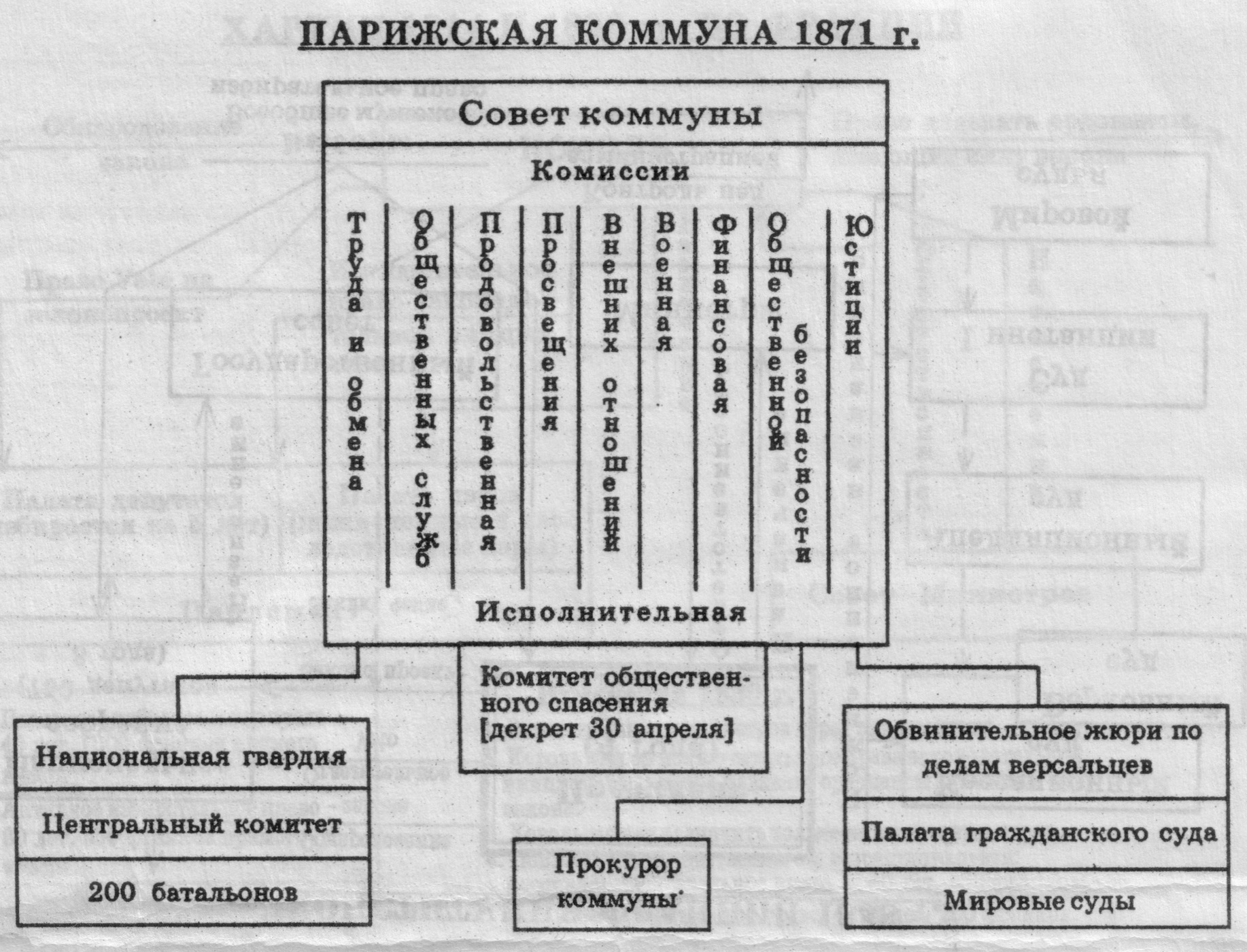 Доклад: Государственный строй Парижской Коммуны